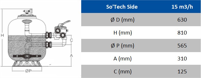 dimensions filtre à sable shark side de SoTech